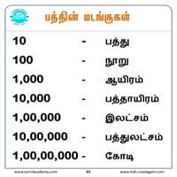 பாடங்கள்